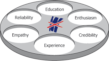 crossXculture Trainer criteria