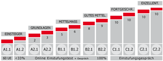 CEF-Levels