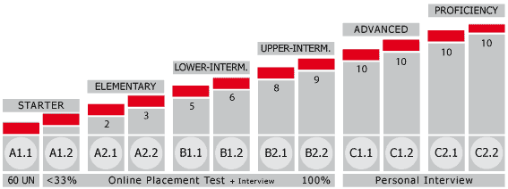 CEF-Levels